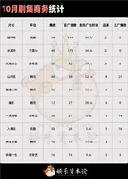 系列剧招商走高，成毅《长安二十四计》优酷广告年冠｜Q4剧集商务