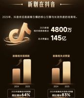 2025短视频剧宣新公式