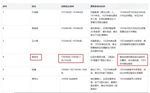 《亮剑》被李云龙调侃是程瞎子，772团团长原型到底是谁？