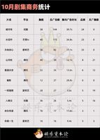 系列剧招商走高，成毅《长安二十四计》优酷广告年冠｜Q4剧集商务