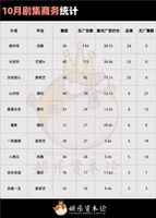 系列剧招商走高，成毅《长安二十四计》优酷广告年冠｜Q4剧集商务