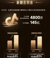 2025短视频剧宣新公式